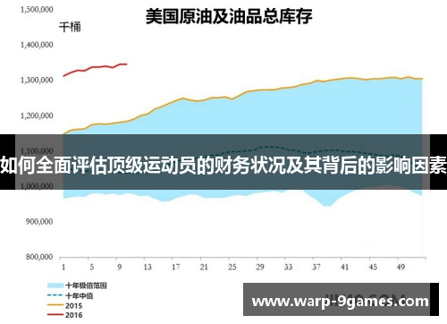 如何全面评估顶级运动员的财务状况及其背后的影响因素