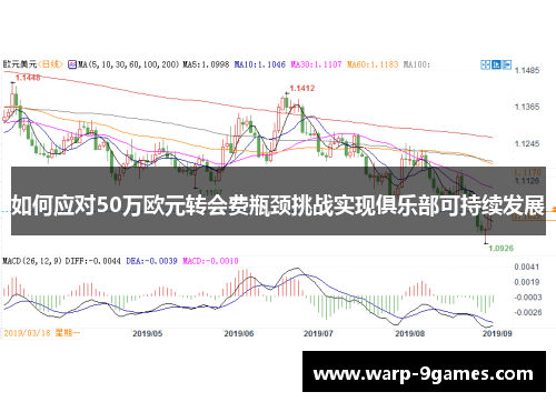 如何应对50万欧元转会费瓶颈挑战实现俱乐部可持续发展 如何应对50万欧元转会费瓶颈挑战实现俱乐部可持续发展