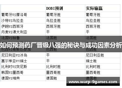 如何预测药厂晋级八强的秘诀与成功因素分析