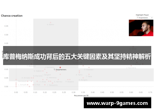 库普梅纳斯成功背后的五大关键因素及其坚持精神解析