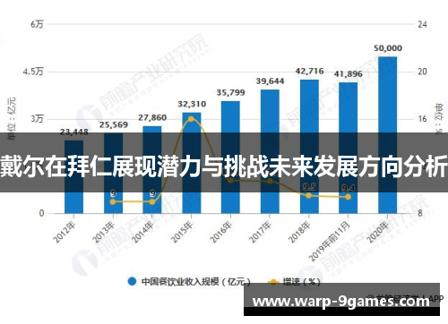 戴尔在拜仁展现潜力与挑战未来发展方向分析 戴尔在拜仁展现潜力与挑战未来发展方向分析