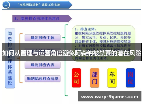 如何从管理与运营角度避免阿森纳被禁赛的潜在风险 如何从管理与运营角度避免阿森纳被禁赛的潜在风险