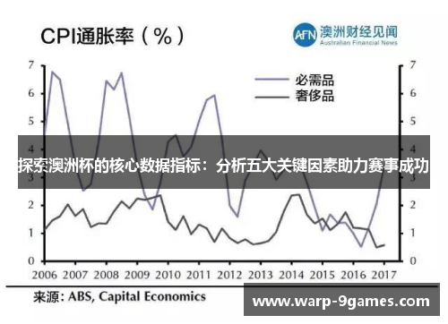 探索澳洲杯的核心数据指标:分析五大关键因素助力赛事成功 探索澳洲杯的核心数据指标:分析五大关键因素助力赛事成功