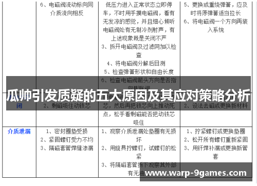 瓜帅引发质疑的五大原因及其应对策略分析 瓜帅引发质疑的五大原因及其应对策略分析