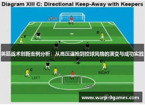 英超战术创新案例分析：从高压逼抢到控球风格的演变与成功实践