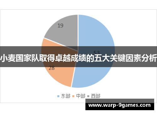 小麦国家队取得卓越成绩的五大关键因素分析