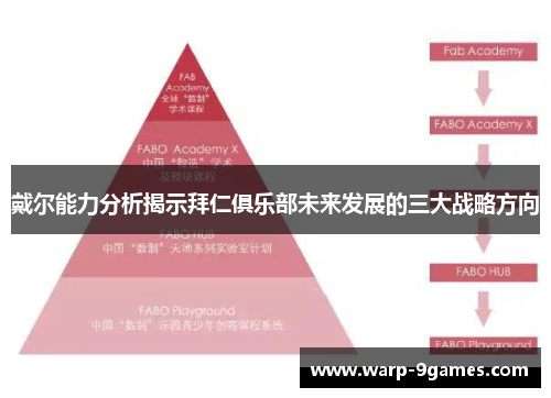 戴尔能力分析揭示拜仁俱乐部未来发展的三大战略方向