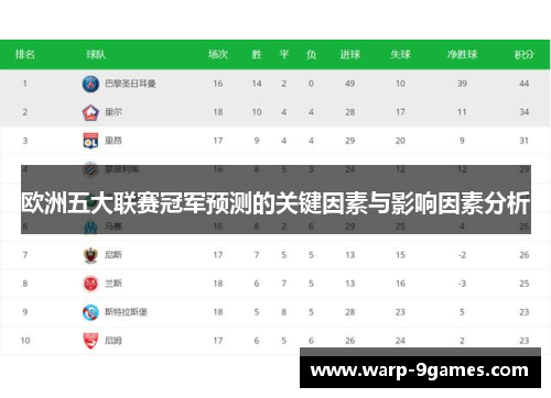 欧洲五大联赛冠军预测的关键因素与影响因素分析 欧洲五大联赛冠军预测的关键因素与影响因素分析