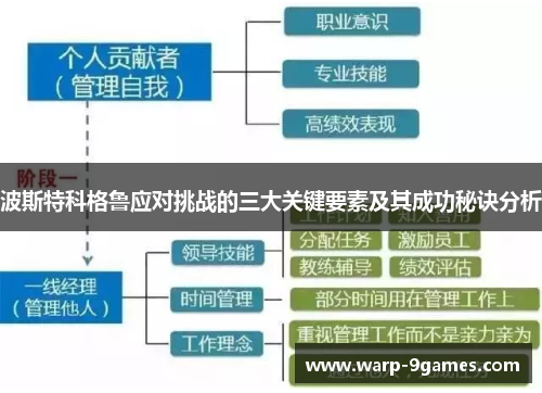 波斯特科格鲁应对挑战的三大关键要素及其成功秘诀分析 波斯特科格鲁应对挑战的三大关键要素及其成功秘诀分析