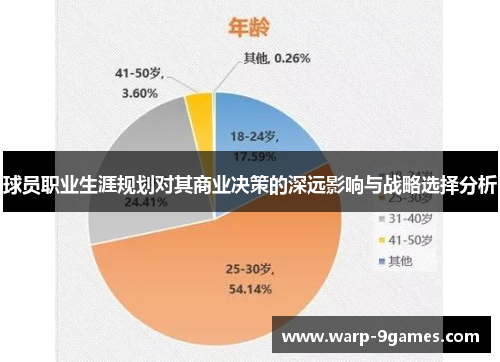 球员职业生涯规划对其商业决策的深远影响与战略选择分析 球员职业生涯规划对其商业决策的深远影响与战略选择分析