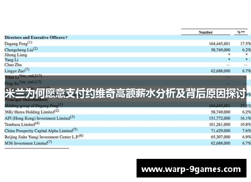米兰为何愿意支付约维奇高额薪水分析及背后原因探讨